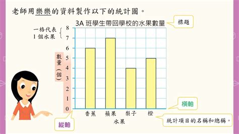 橫向棒形圖|《現代小學數學》